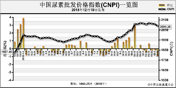 CNPI-181210.png