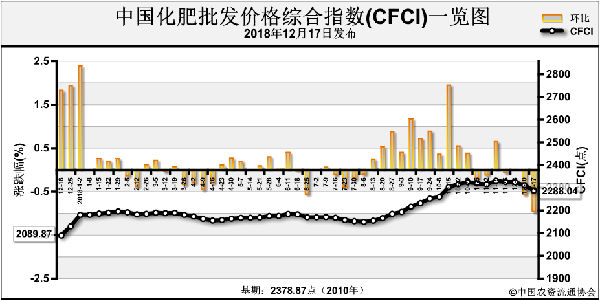 CFCI-181217.png