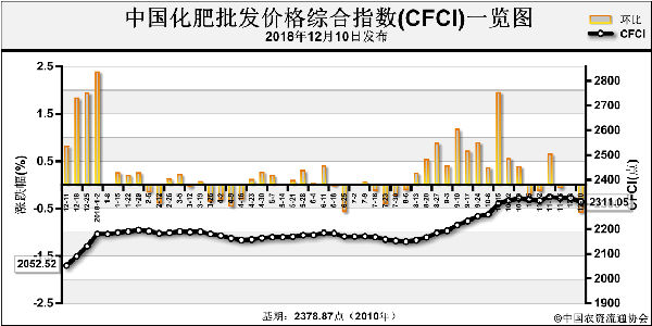 CFCI-181210.png