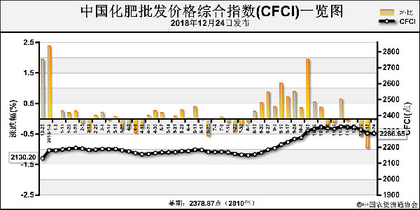CFCI-181224.png