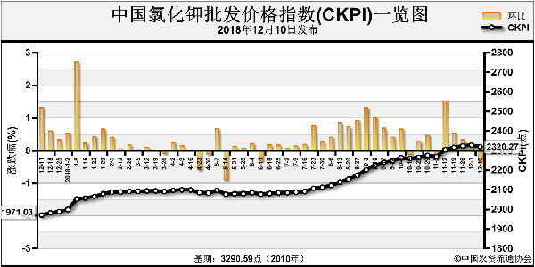 CKPI-181210.png