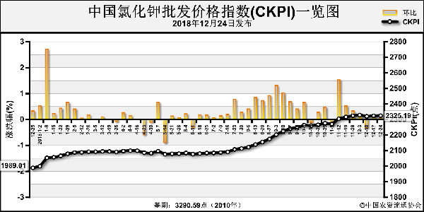 CKPI-181224.png