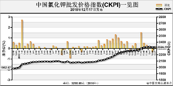CKPI-181217.png