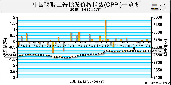 CPPI-190225.png