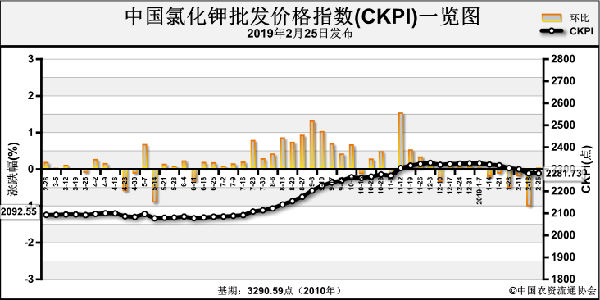 CKPI-190225.png