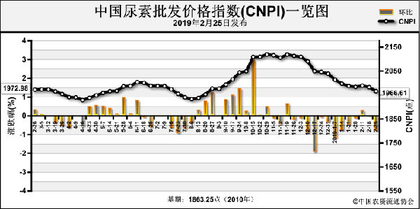 CNPI-190225.png